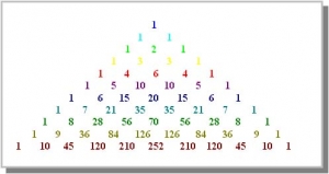 Qualche curiosità su …Il Triangolo di Tartaglia