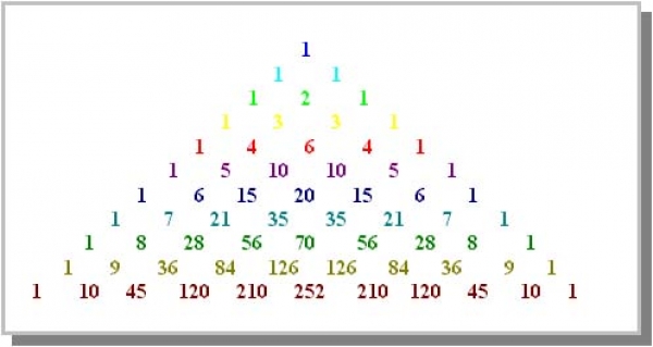 Qualche curiosità su …Il Triangolo di Tartaglia