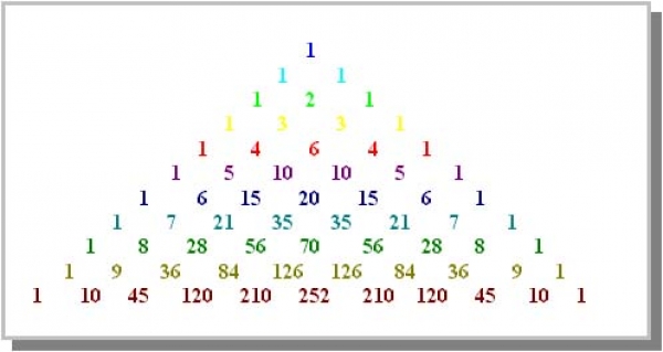 Qualche curiosità su …Il Triangolo di Tartaglia